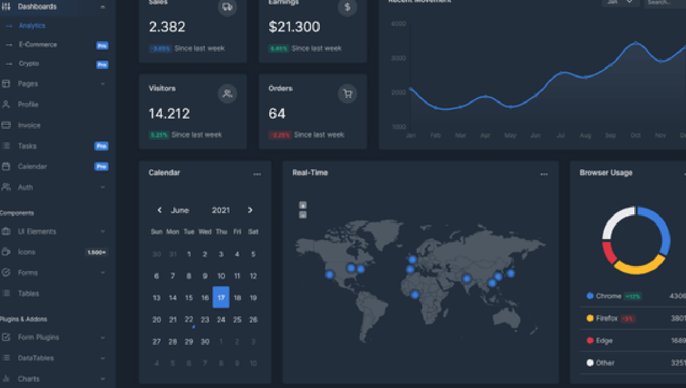 portfolio page